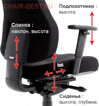 Регулировки кресла Dispatcher Orto